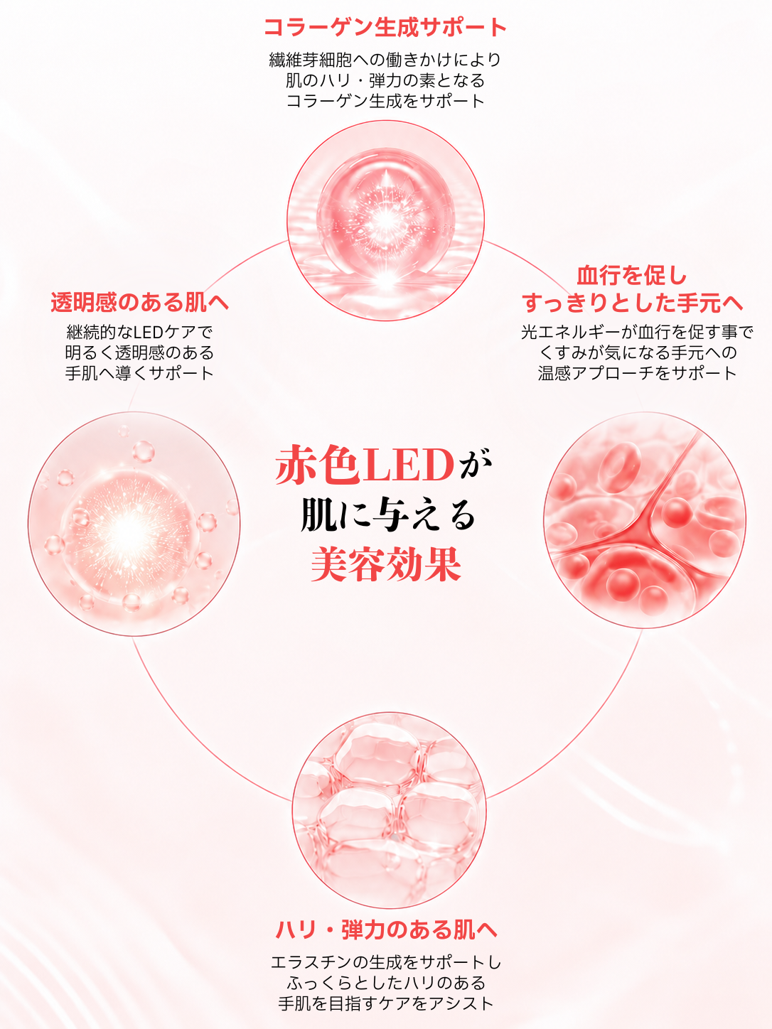赤色LEDの美肌効果